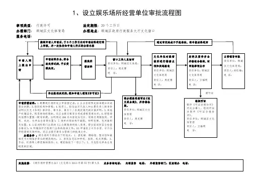 设立娱乐场所经营单位审批流程图