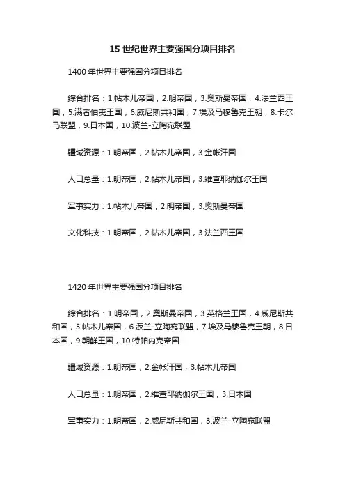 15世纪世界主要强国分项目排名
