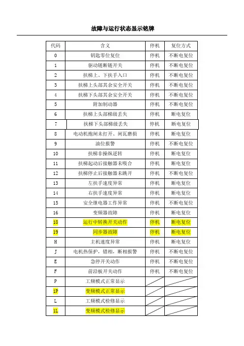 西子奥的斯扶梯故障代码