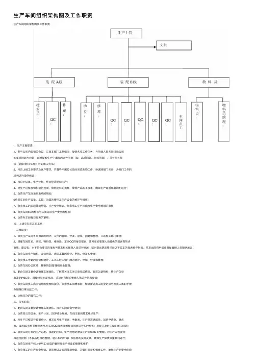 生产车间组织架构图及工作职责