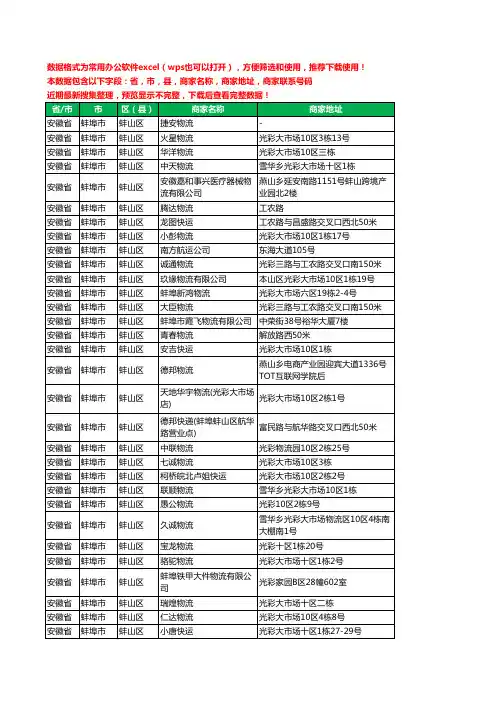 2020新版安徽省蚌埠市蚌山区物流工商企业公司商家名录名单黄页联系电话号码地址大全83家