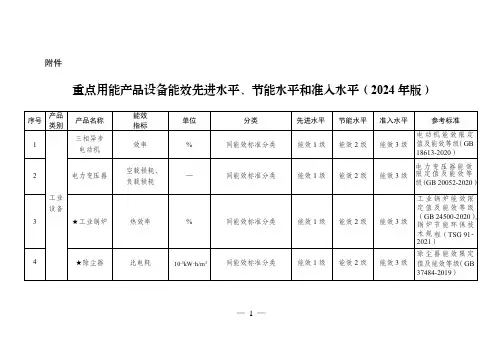 《重点用能产品设备能效先进水平、节能水平和准入水平(2024年版)》