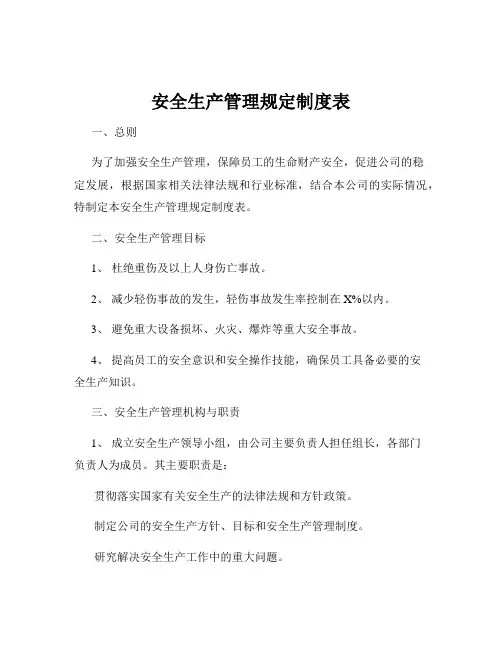 安全生产管理规定制度表
