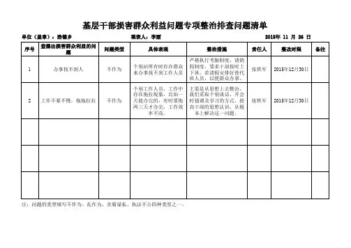 基层干部损害群众利益问题专项整治排查问题清单