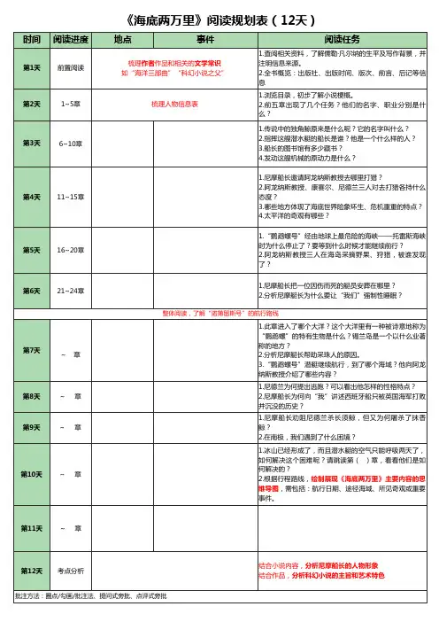 《海底两万里》阅读计划