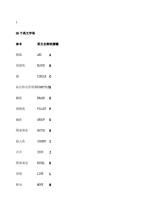 C快捷键大全完整版