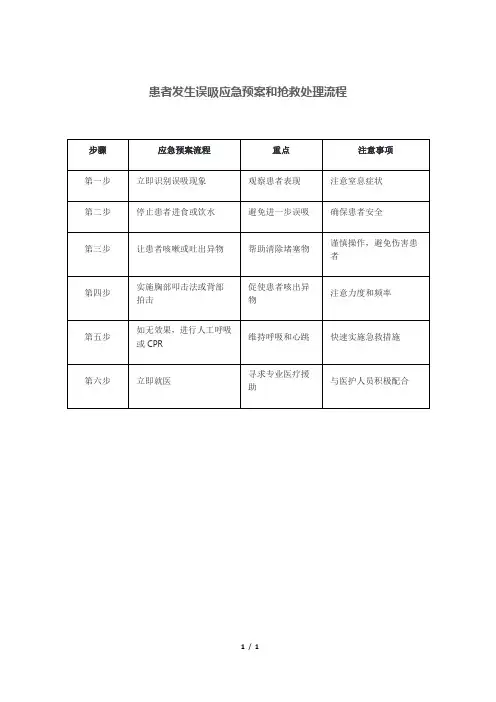 患者发生误吸应急预案和抢救处理流程