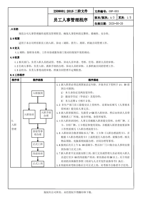 ISO9001 2015员工人力资源管理程序