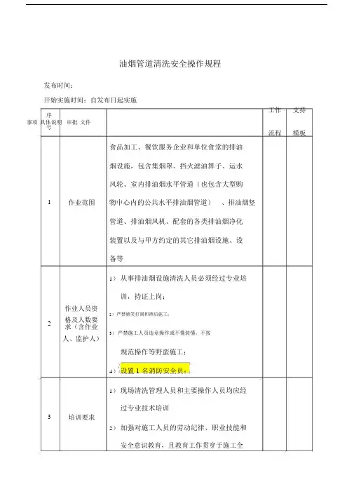 油烟管道清洗安全操作规程.doc