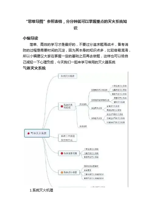 “思维导图”参照表格，分分钟就可以掌握重点的灭火系统知识