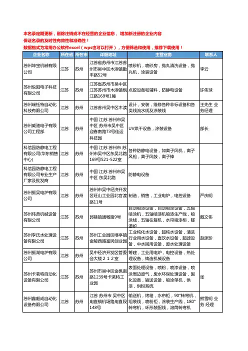 2020新版江苏省苏州表面处理设备工商企业公司名录名单黄页联系方式大全54家