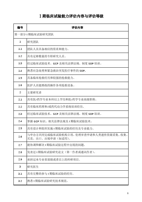 一期临床试验能力评估内容与评估等级