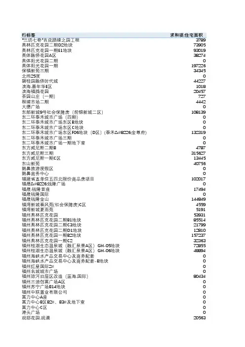 福州房地产信息_新盘公示V1609