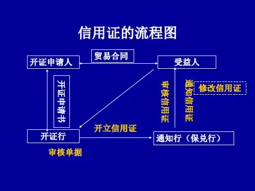 信用证的流程图