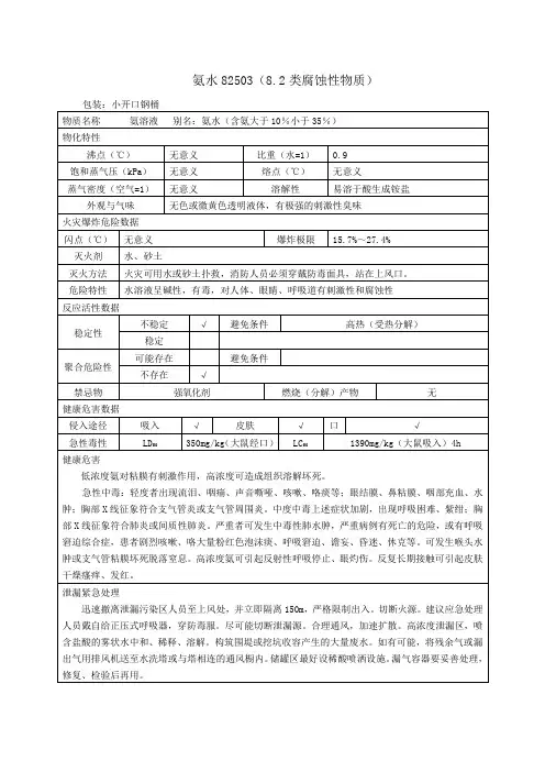氨水理化特性表