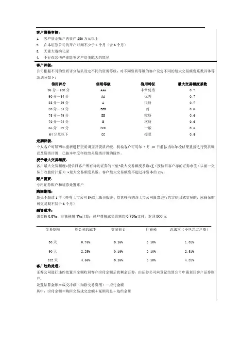股票约定回购式细则