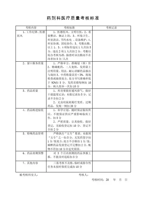 药剂科医疗质量考核标准