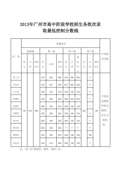 2013年广州市中考各批次录取分数线