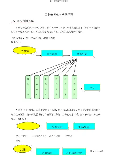 工业企业成本核算流程