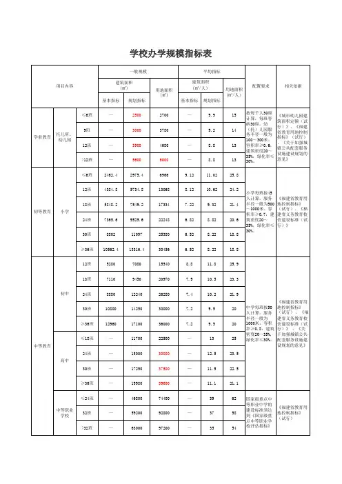 学校办学规模指标表
