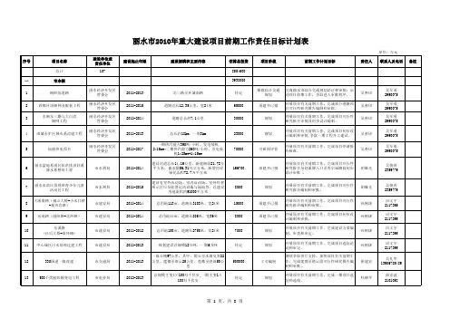 丽水市2010年重大建设项目前期 工作 责任目标 计划表