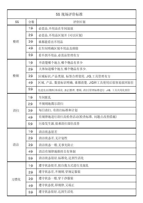 5S现场评价标准