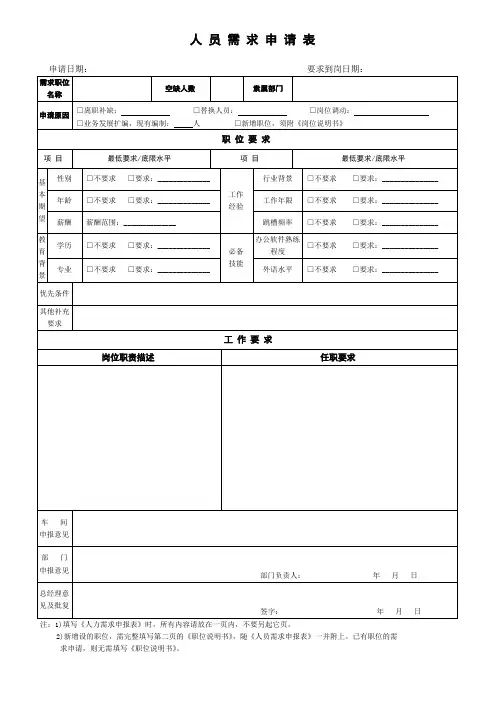 部门人员需求申请表