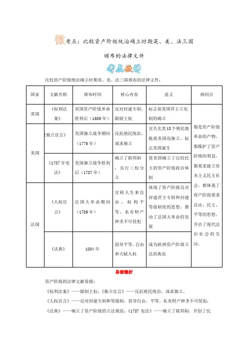 历史人教九上《第13课 法国大革命和拿破仑帝国》：比较资产阶级统治确立时期英、美、法三国颁布的法律文件
