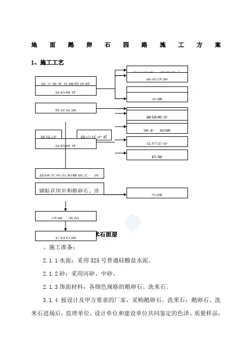 地面鹅卵石园路施工方案