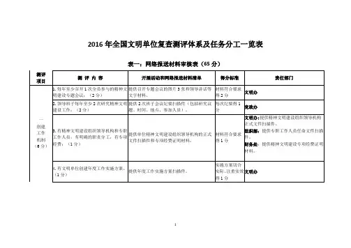 2016年全国文明单位复查测评体系及任务分工一览表