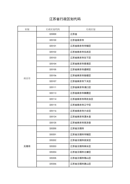 江苏省行政区划代码