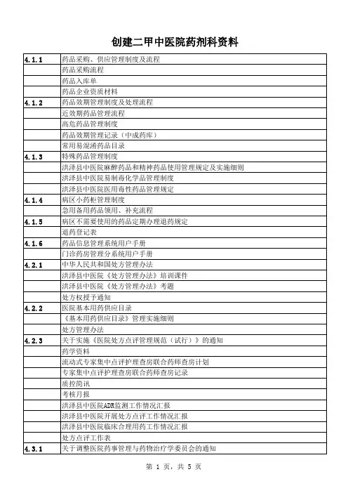 创建二甲中医院药剂科资料