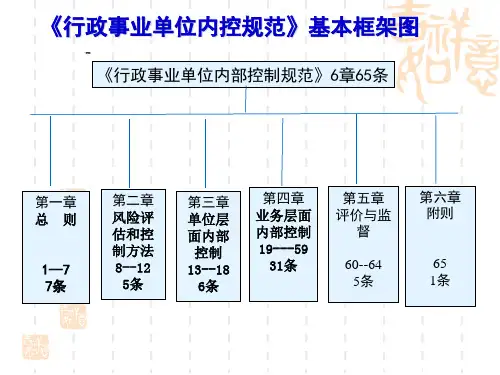 培训资料3—行政事业单位内部控制规范