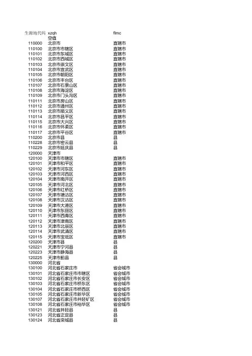 全国行政区划代码