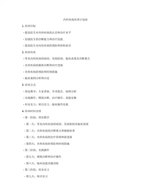 内科疾病培训计划表