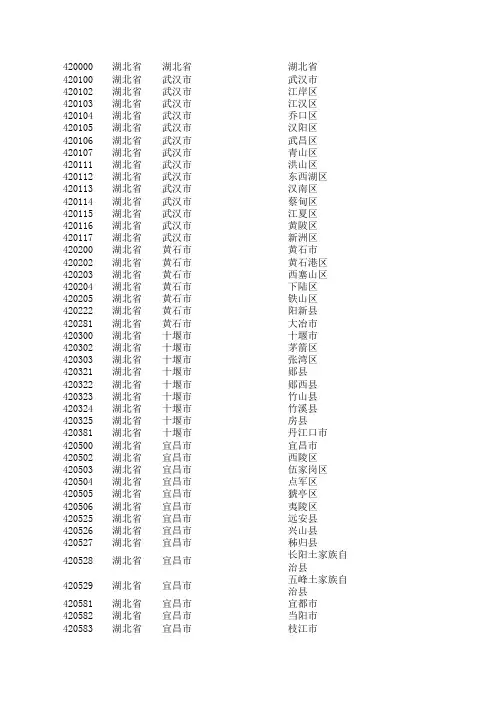 湖北行政区划代码表
