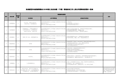 西咸新区沣东新城管委会2018年第二批次直属(下属)管理