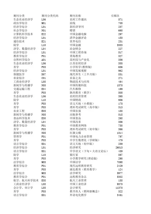 2017版中国科技期刊引证报告(扩展版)资料版