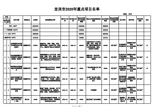 宜宾市2020年工程项目重点项目名单