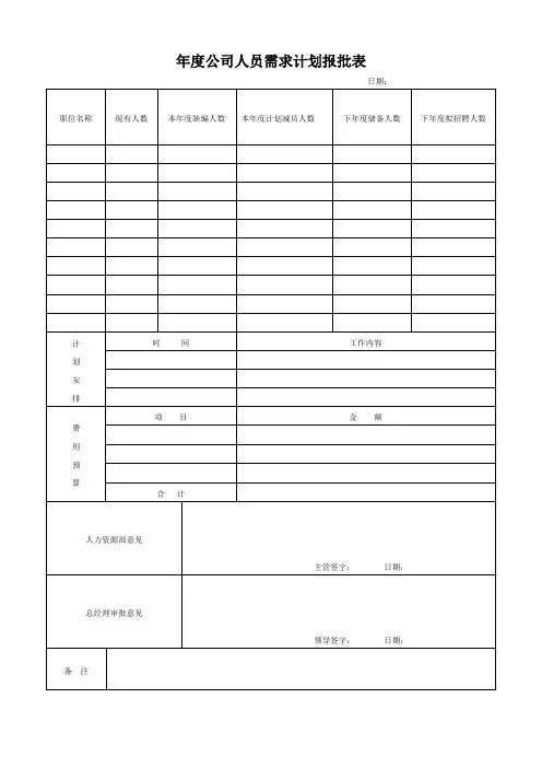 人力资源常用表格大全