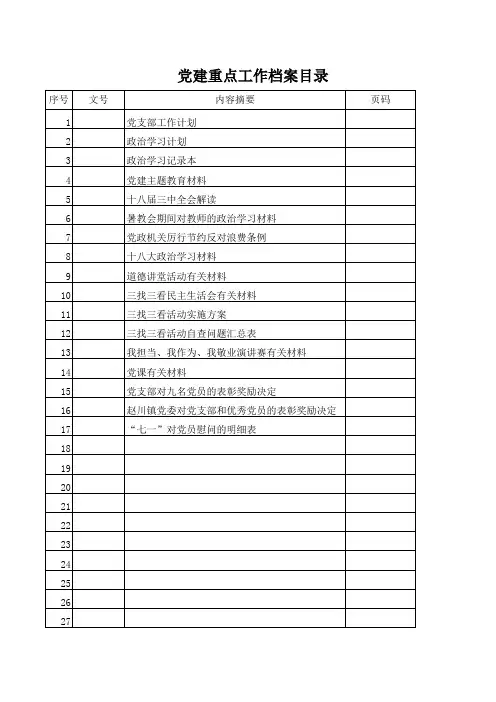 党建重点工作档案目录