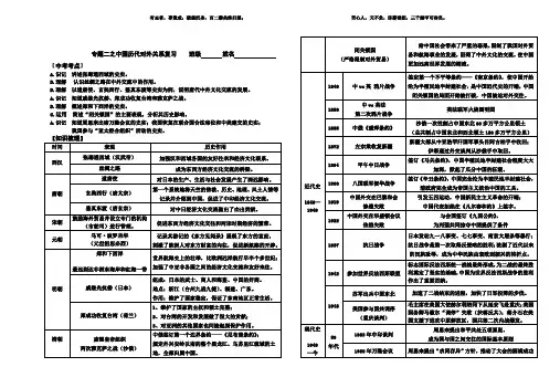 专题2 中国对外关系历史提纲