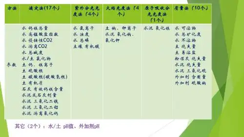 化学分析室人员培训00