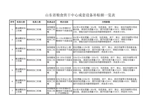 山东省粮食烘干中心成套设备补贴额一览表