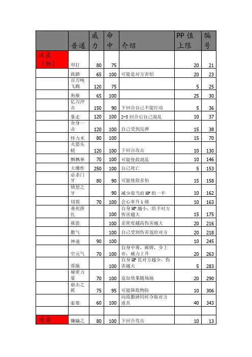 口袋妖怪最强进化3.0 实用技能大全