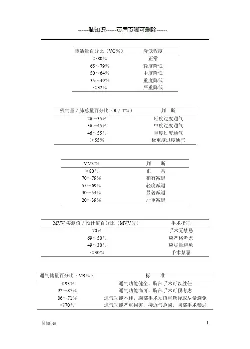 肺功能判断标准(肺相关类)