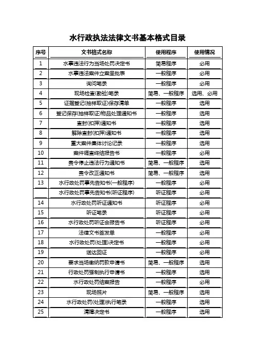 水行政执法文书格式.doc
