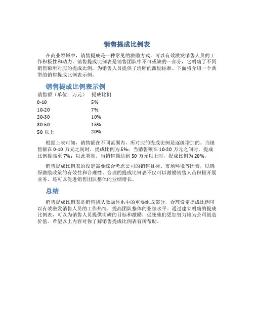 销售提成比例表