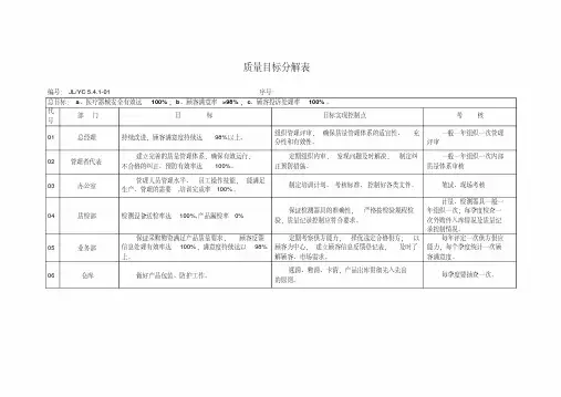 质量目标分解表