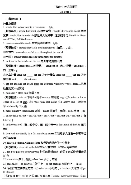 苏教版中考英语复习各单元要点7B-U1